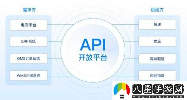 免費開(kāi)放 API 大全軟件