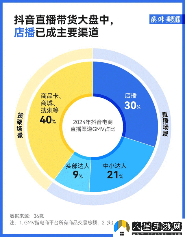 抖音電商去“超頭”時(shí)代
