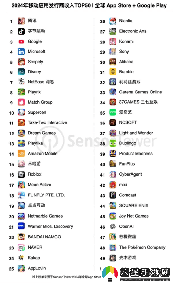 2024全球移動(dòng)發(fā)行商收入TOP50出爐