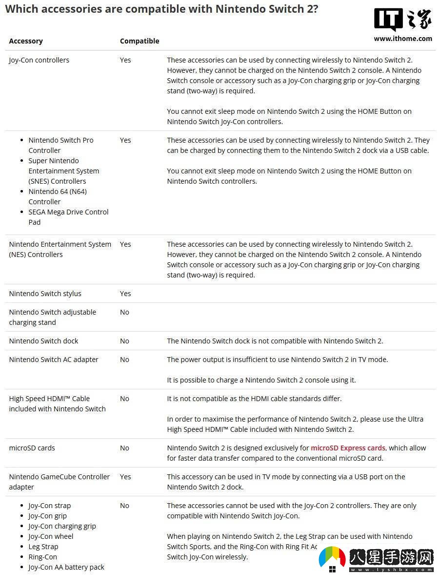 任天堂Switch控制器可無(wú)線(xiàn)連Switch