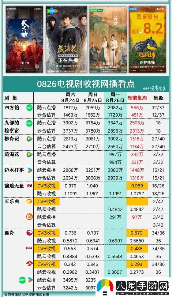 免費站在線(xiàn)觀(guān)看人數在哪電視劇被曝光