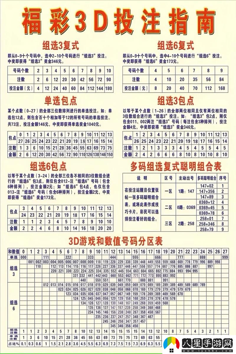 揭秘3d中獎率達99.99%的秘籍