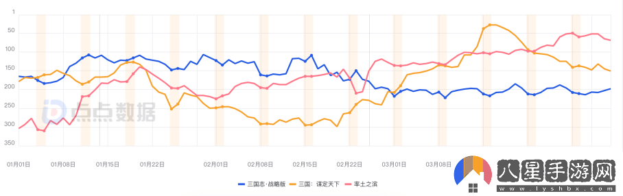 率土之濱青春服引爆SLG賽道變革