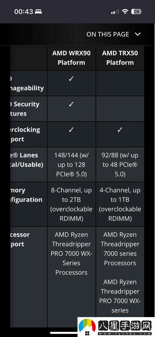 探索7980x和7995wx的性能差異