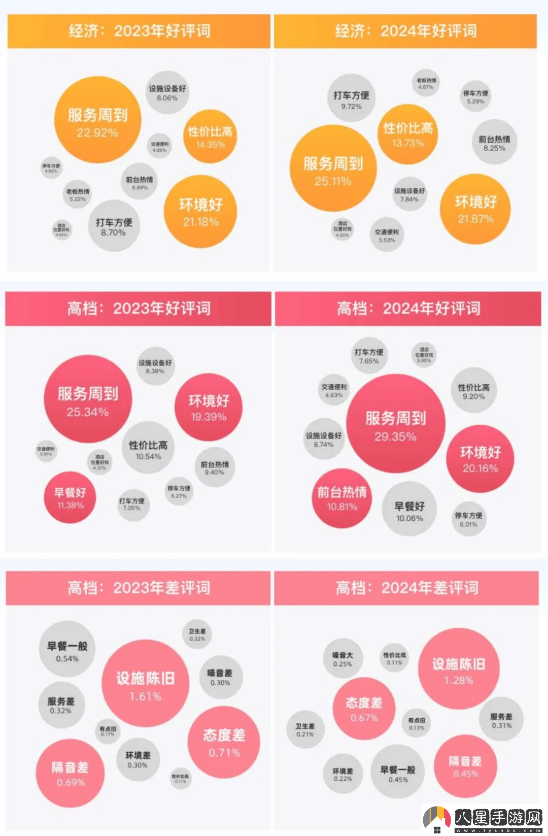 37萬(wàn)家酒店鏖戰紅海