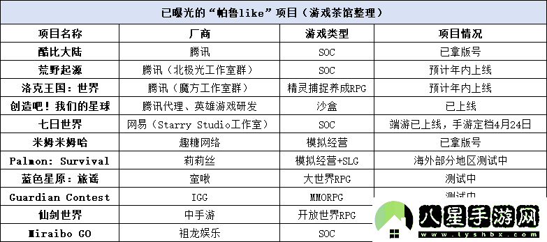 小游戲曙光重臨領(lǐng)跑“帕魯like”賽道