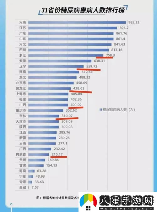 6996電視影片免費人數與人口