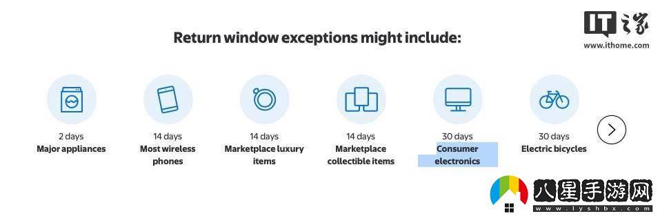 美沃爾瑪驚現RTX