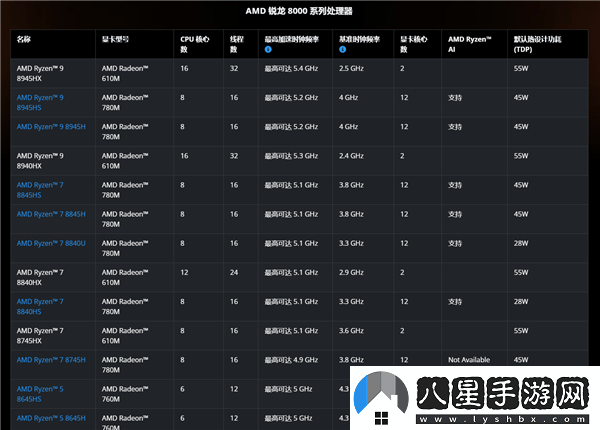 AMD銳龍8000HX系列低調亮相