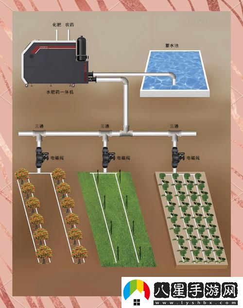 優(yōu)質(zhì)RB灌溉系統GH更新了