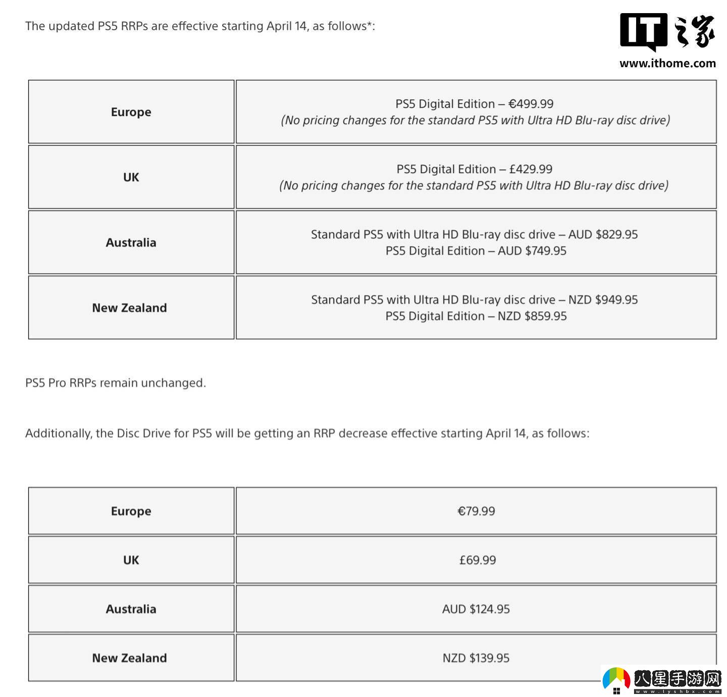 索尼PS5歐洲澳新等地再漲價(jià)