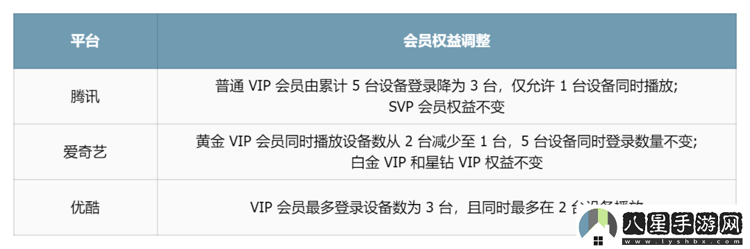 長(cháng)視頻尋新途