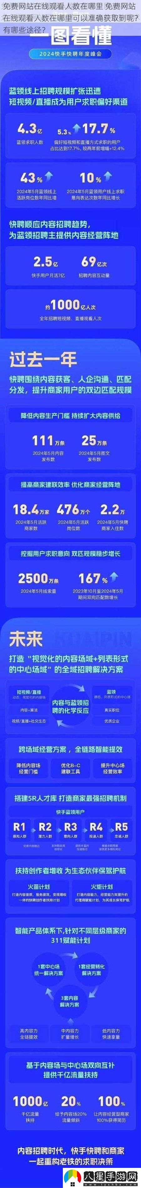 免費看站在線(xiàn)觀(guān)看人數在哪穩居榜首