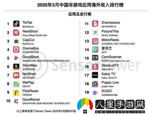 中國移動(dòng)應用海外強勁