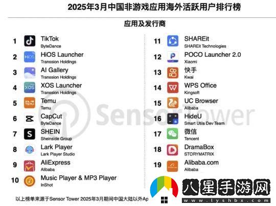 中國移動(dòng)應用海外強勁