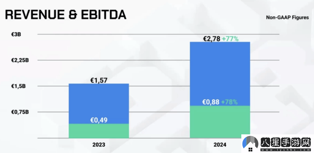 Supercell投資哲學(xué)