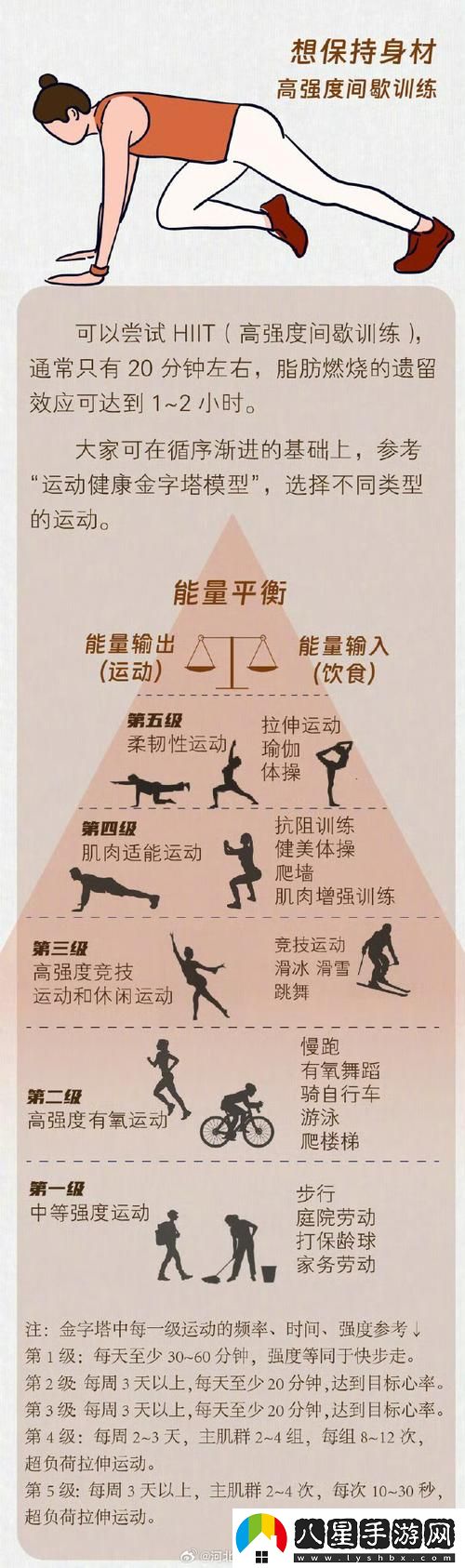 在高強度運動(dòng)中