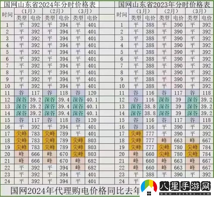 日本免費三色電費2024年上線(xiàn)