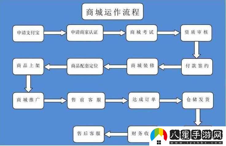 混亂小鎮公交車(chē)售票員職責火爆上線(xiàn)